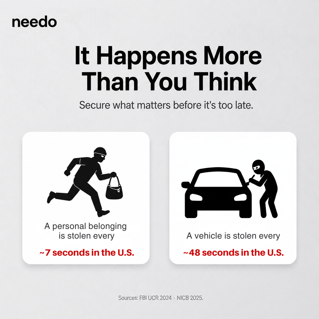 📍 Needo 2.0 GPS Tracker — Real-Time Anti-Lost Protection for Kids, Cars, Pets & Travel 🔥
