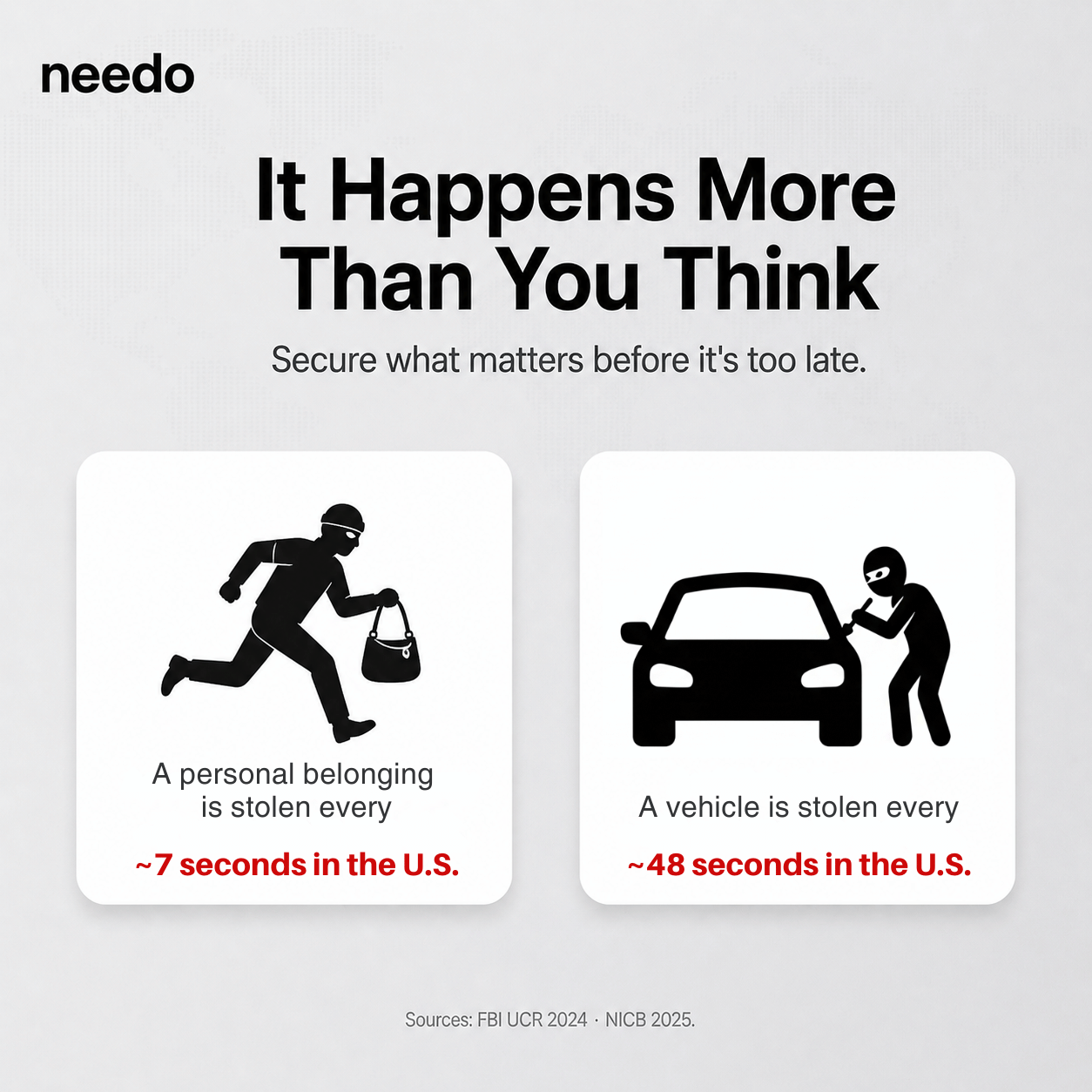 📍 Needo 2.0 GPS Tracker — Real-Time Anti-Lost Protection for Kids, Cars, Pets & Travel 🔥