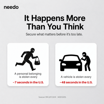 📍 Needo 2.0 GPS Tracker — Real-Time Anti-Lost Protection for Kids, Cars, Pets & Travel 🔥