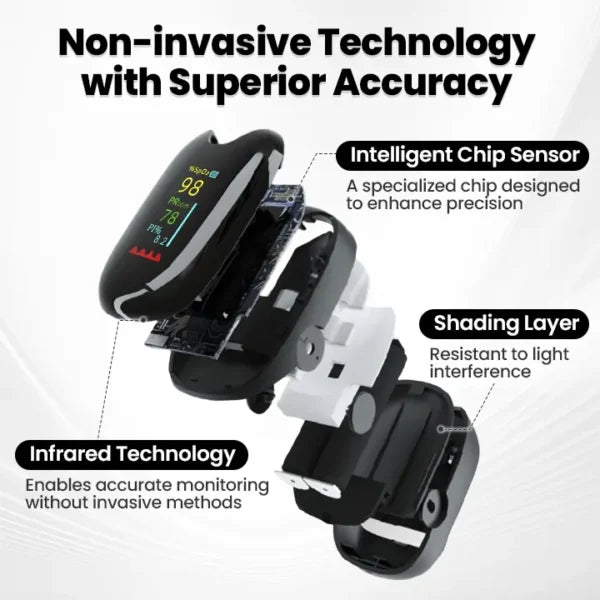 🔥Gluco One™🔥 - High-Precision Glucose Monitoring Device | Made in the USA 🇺🇸 | 🚨Limited Stock Available🚨