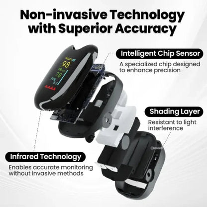 🔥Gluco One™🔥 - High-Precision Glucose Monitoring Device | Made in the USA 🇺🇸 | 🚨Limited Stock Available🚨